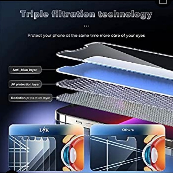 NWT 2-Screen protector2-Camera Lens protector for IPhone 13-4/1-13Pro/4-13ProMax - Picture 6 of 9